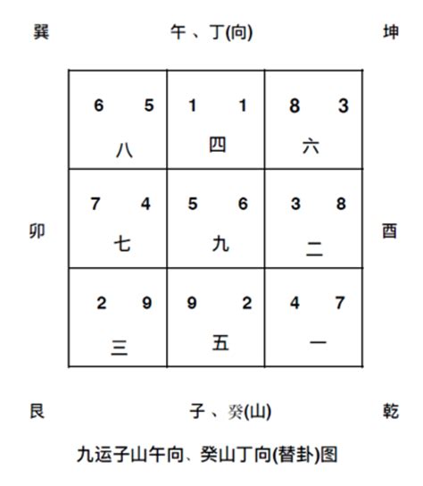 九運風水方向